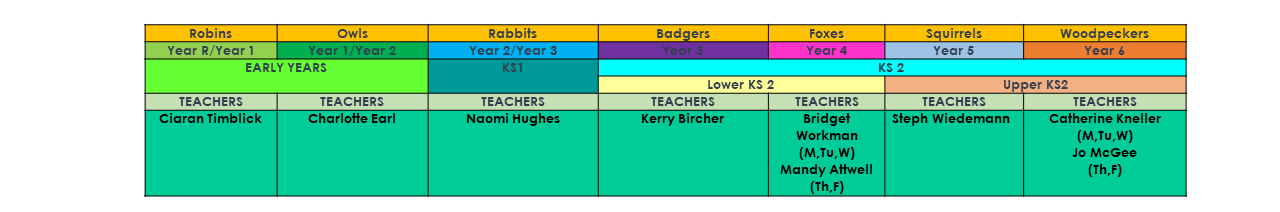 Primary School - Gosden House School